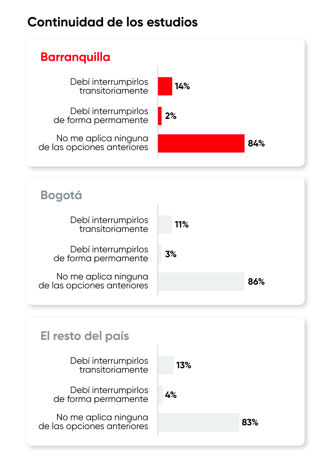 continuidad de los estudios