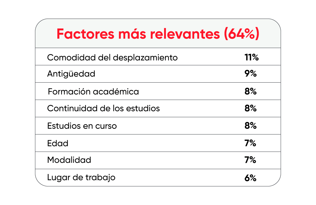 Factores mas relevantes