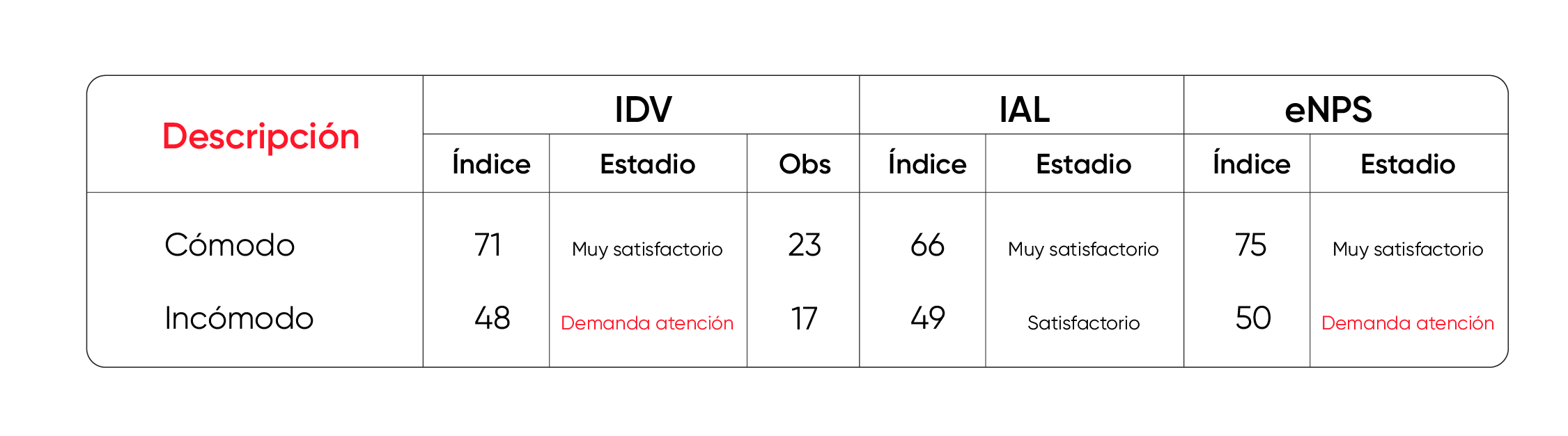 IDV