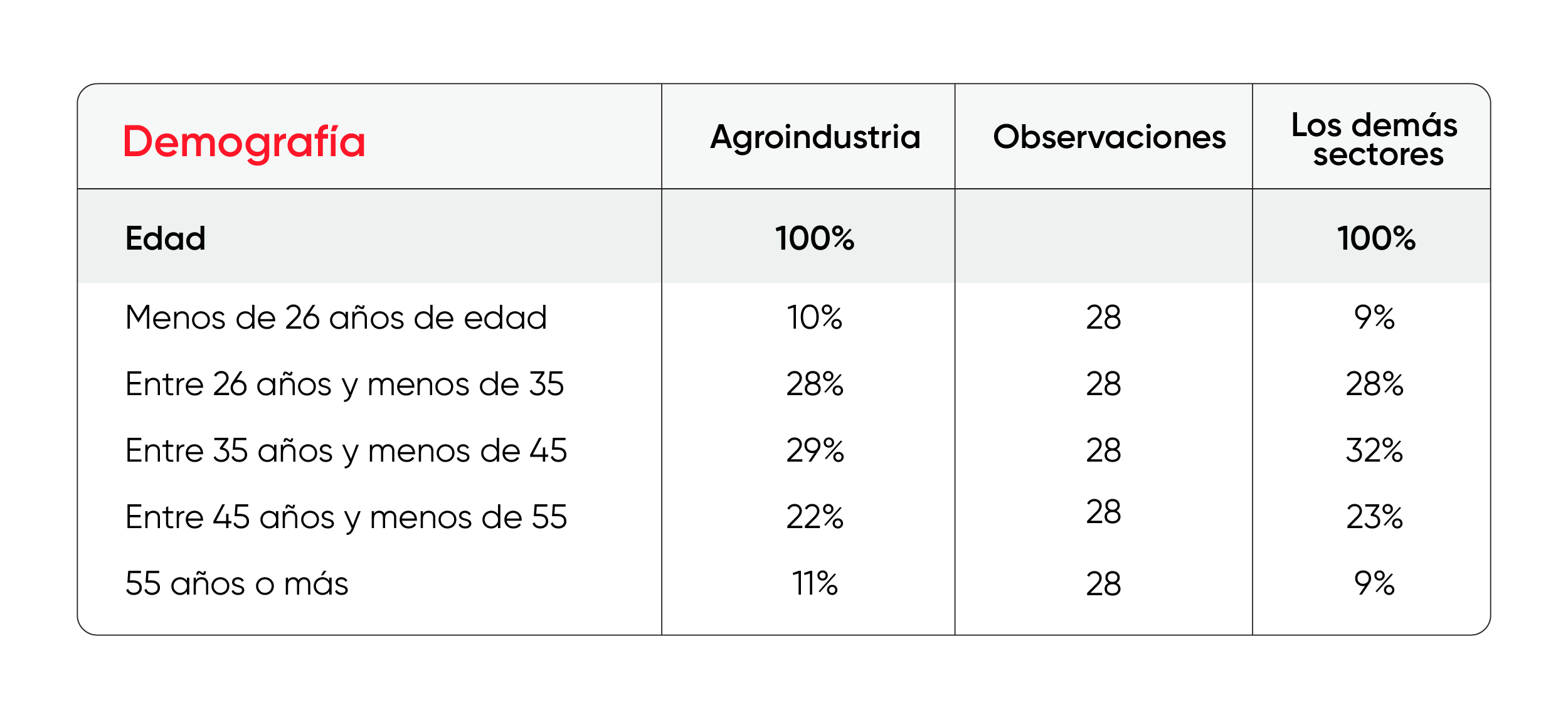 demografia