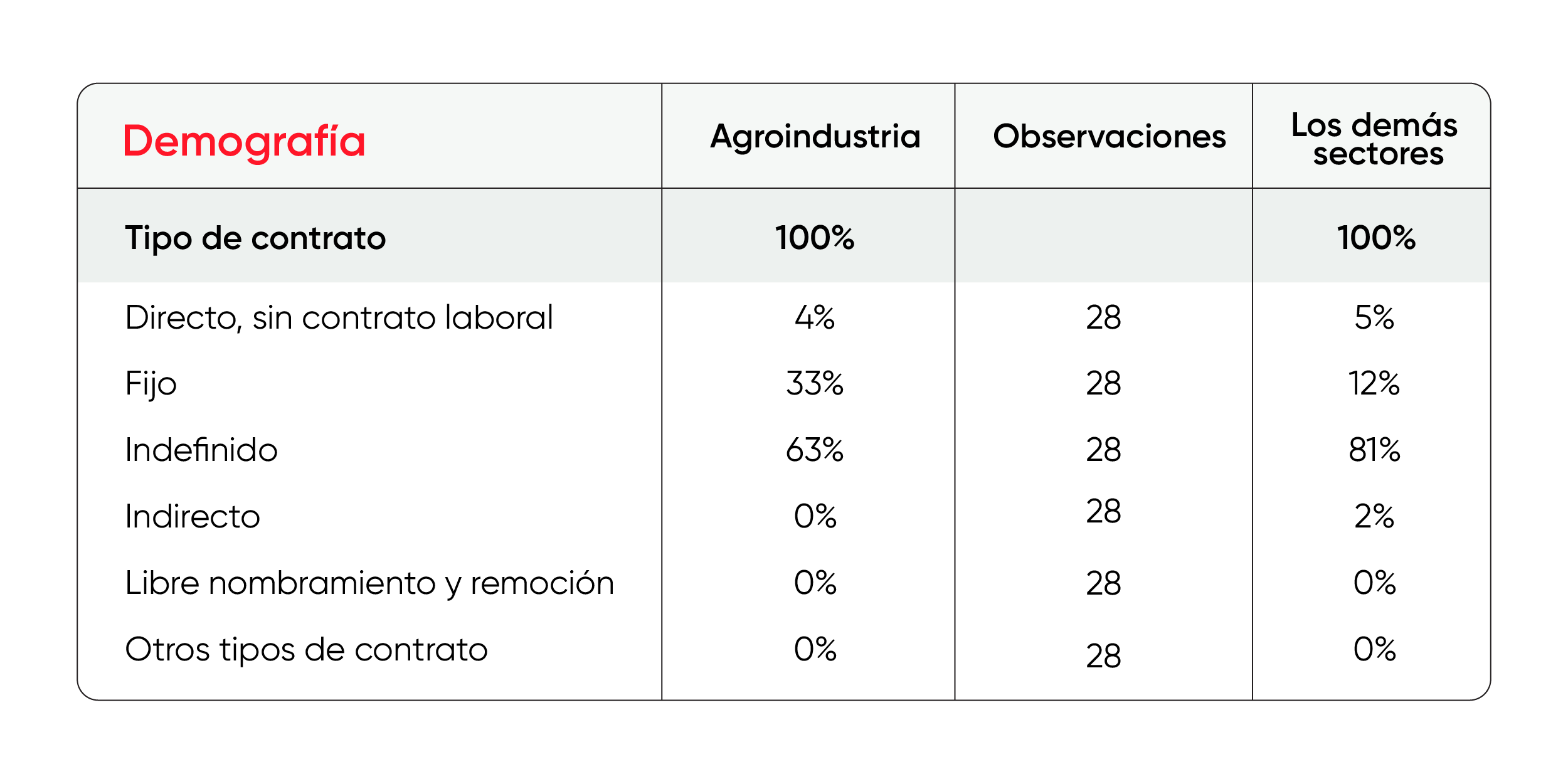 demografia2