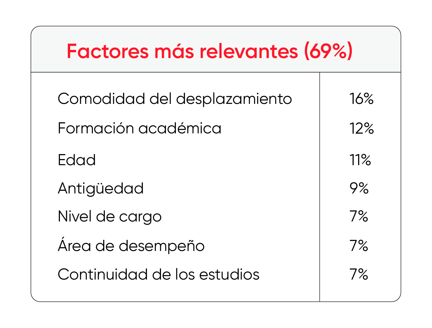 factores relevantes