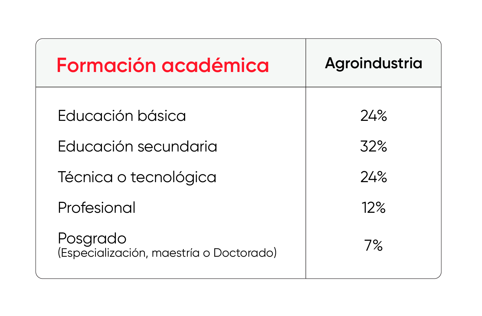 formacion academica 2
