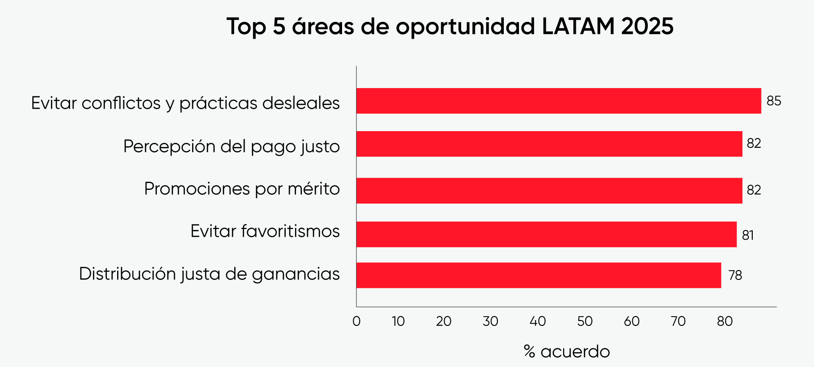 Gráfico, Gráfico de barrasEl contenido generado por IA puede ser incorrecto.