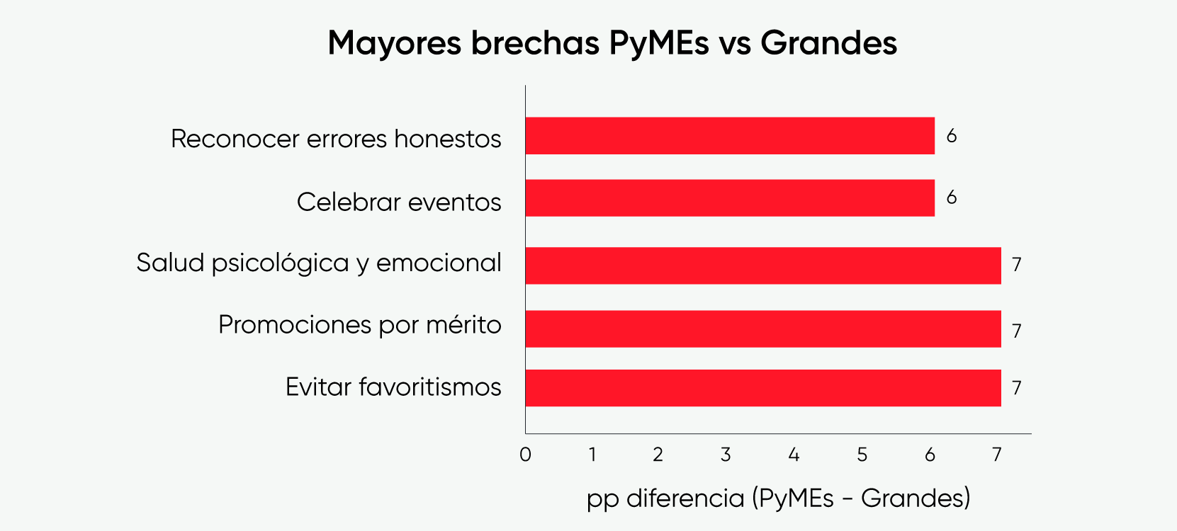 GráficoEl contenido generado por IA puede ser incorrecto.