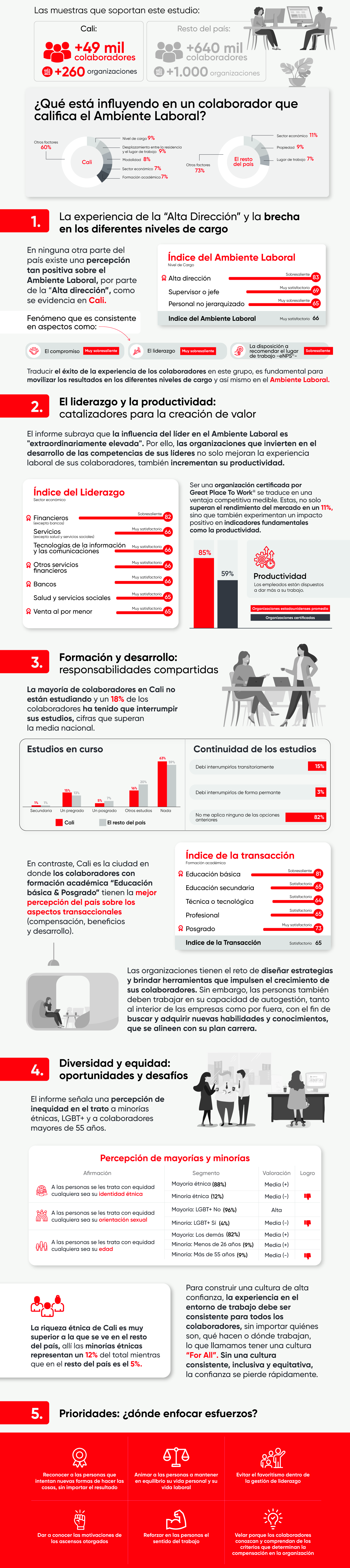 GPTW Infografia sin pata ni cabezote INFORME CALI 2025.08