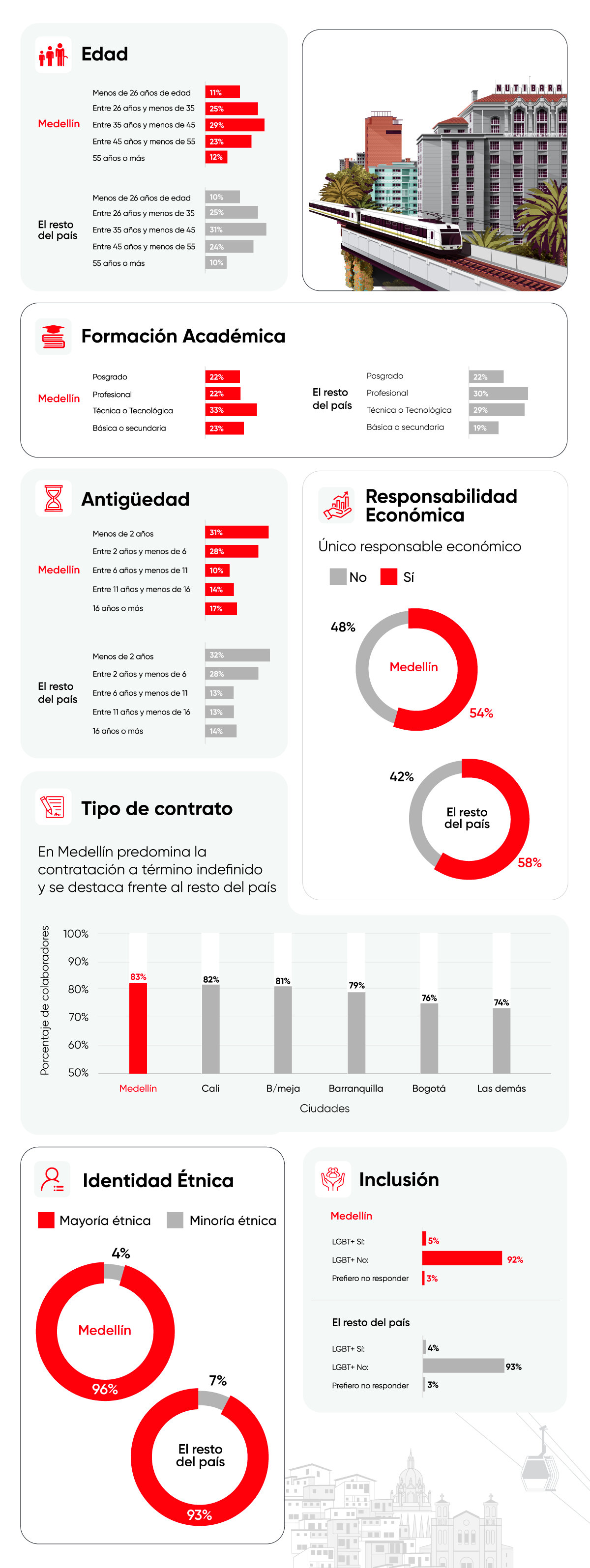 GPTW Gráfica 02 Artículo Medellin 2026.06