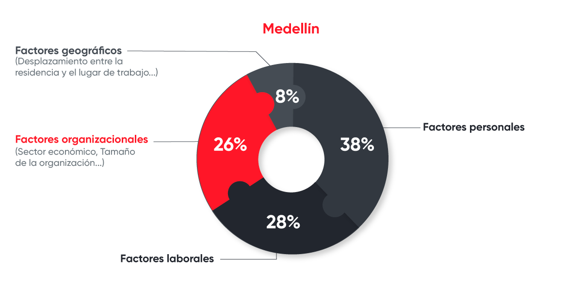 influencia medellin