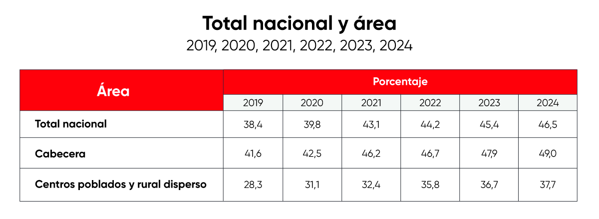 GPTW Gráfico artículo más alla de la jornada laboral 2026.06