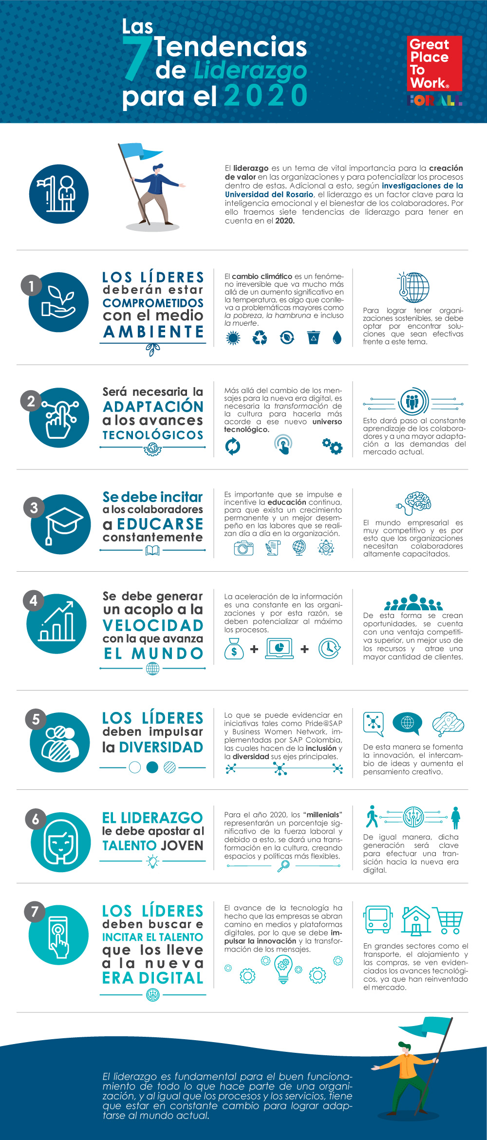 Infografia Tendencias GPTW