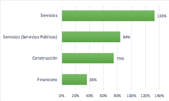 grafica sector ambiente laboral 1