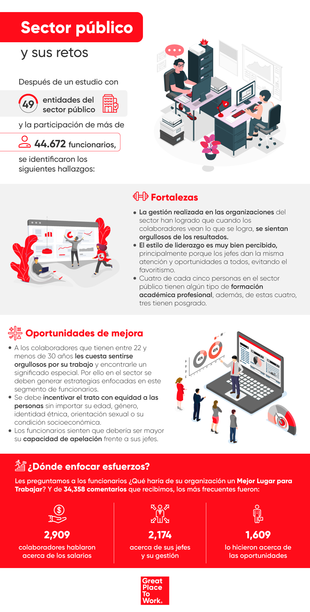 Great Place To Work Colombia - Infografía: El Sector público y sus retos -
