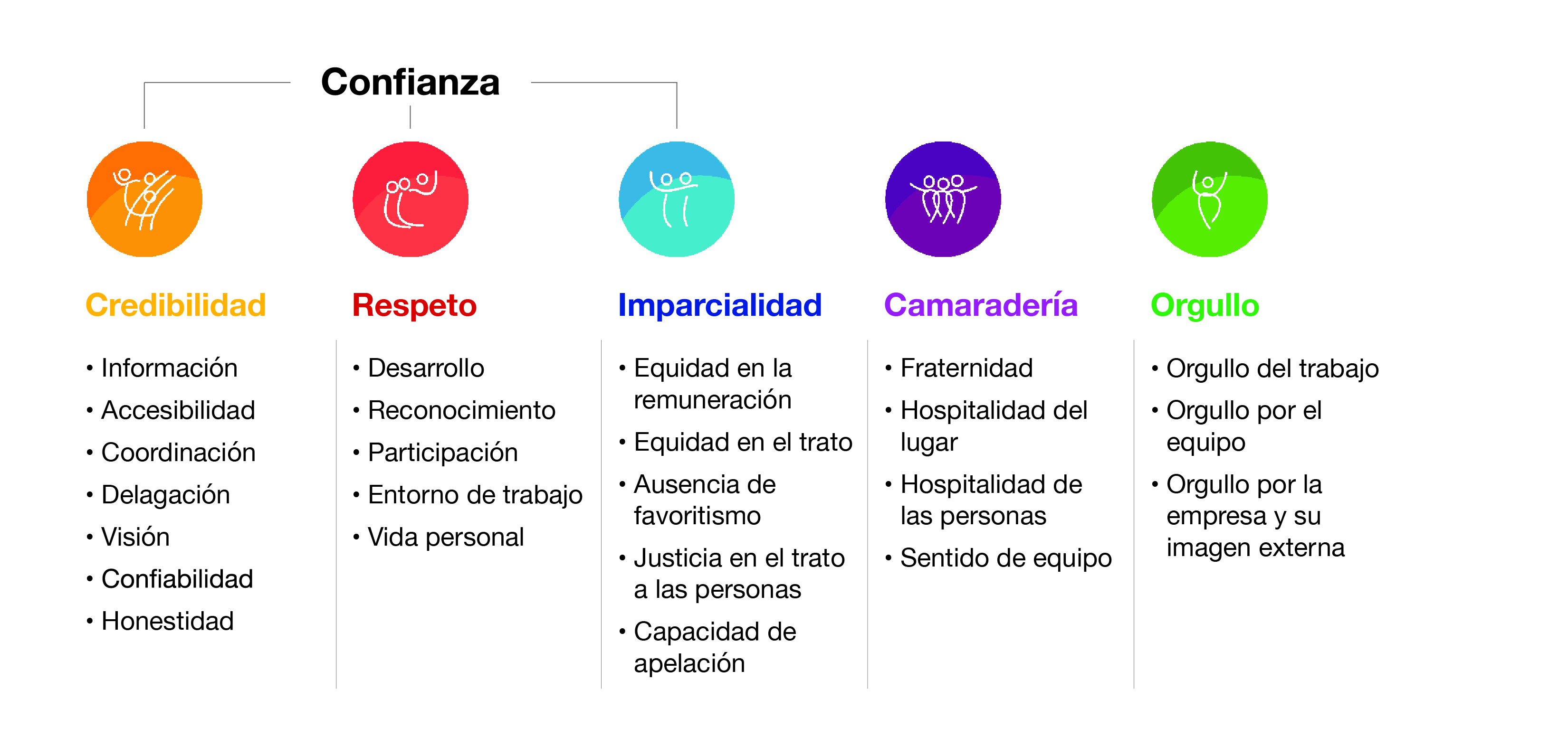 Modelo Ambiente Labora