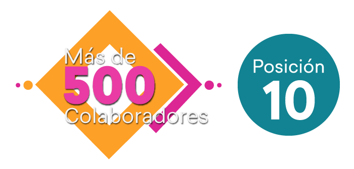 10. Banco de Occidente S.A.