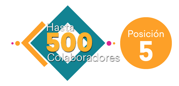 5. Gestión Integral de Proyectos GIP S.A.S.