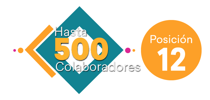 12. ProColombia