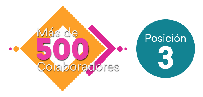 3. Sociedad Portuaria Regional de Cartagena S.A.
